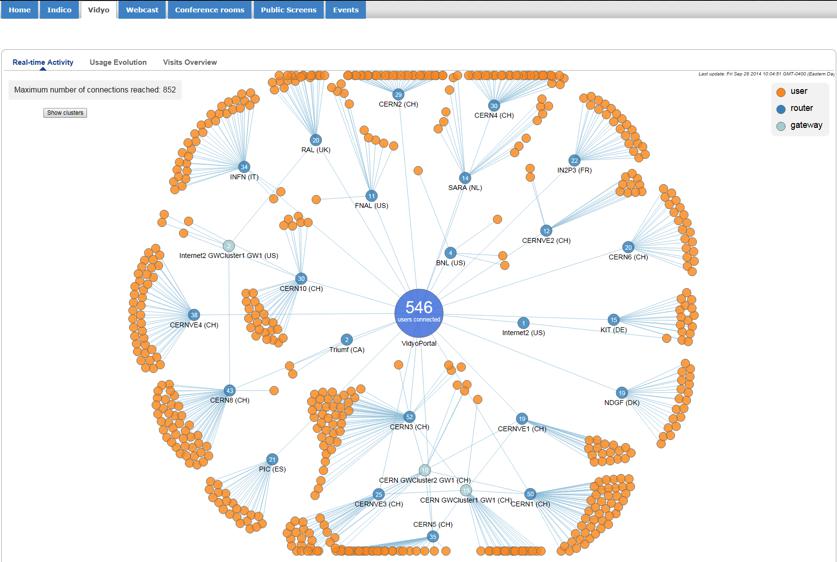 2013年CERN使用Vidyo的统计报告