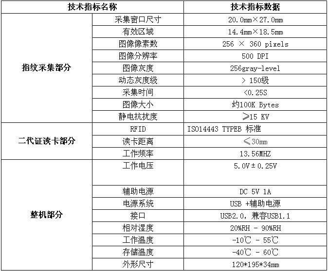 新中新F200型二代身份证指纹式阅读器技术参数